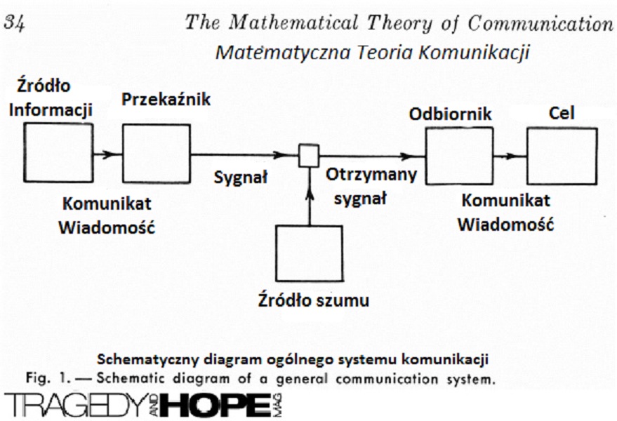 Claude Shannon Metamatyczna Teoria Komunikacji Lacinska Pl